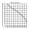 Дренажный насос GEOS Premium Drain 20000 HD